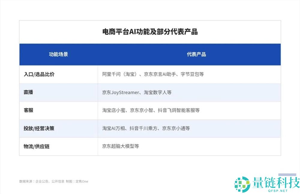 大厂AI技术在618购物节的激烈竞争分析