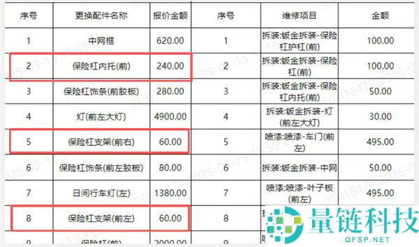 东风美丽508停产后配件断供，追尾一年无法修复，4S店透露供应商停业消息