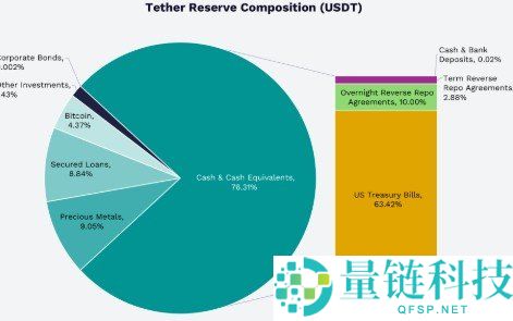 数字美元双雄USDT与USDC：深度解析及2026实战指南