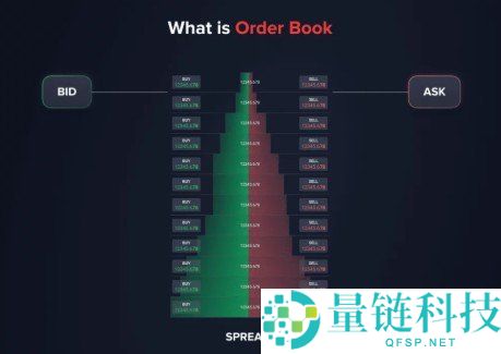 Maker与Taker解析：了解Maker vs Taker的核心差异