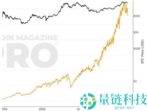 加密货币哈希率（Hashrate）解析：测量单位与规模详解