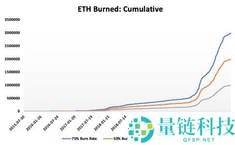 加密货币代币销毁解析：定义与典型案例分析