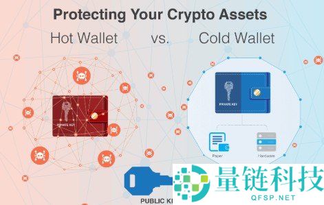 纸钱包（Paper Wallet）详解：工作原理、优缺点与主要风险分析