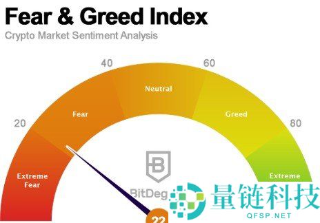 加密货币FUD的含义解析：如何影响市场情绪和投资决策
