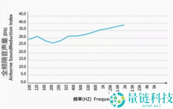 夏季空调噪音解决神器，让你的家居环境彻底“安静”