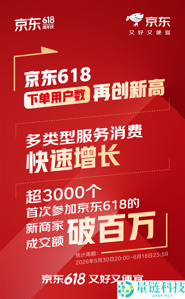 京东618销售总结：下单用户数创新高，人形机器人销量激增10倍