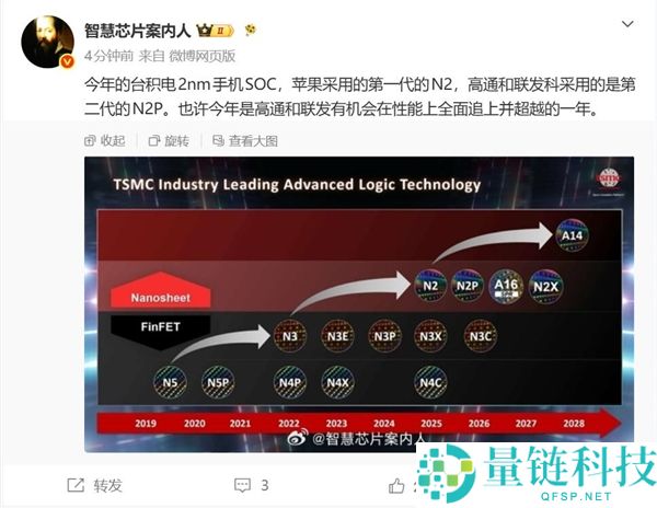 高通联发科首发台积电2nm工艺，苹果技术落后整整一年