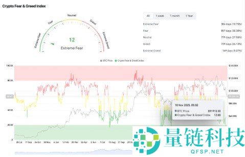 2026年加密货币市场崩盘原因分析：六大核心因素揭秘