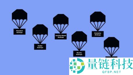 2026年空投狩猎全攻略：从零基础开始通过早期互动获取免费加密货币