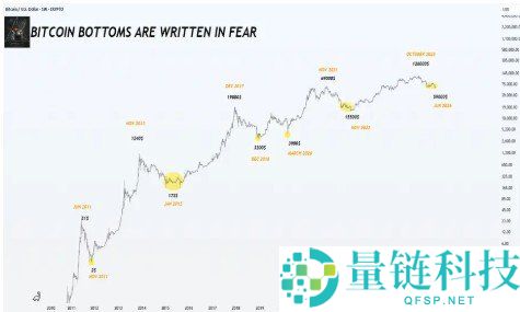2026年加密货币崩盘中的黄金机遇：8大值得关注的优质资产