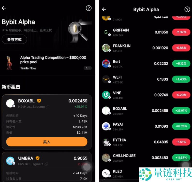 Bybit Alpha 是什么？新手入门指南：如何开启 Bybit Alpha 交易之旅