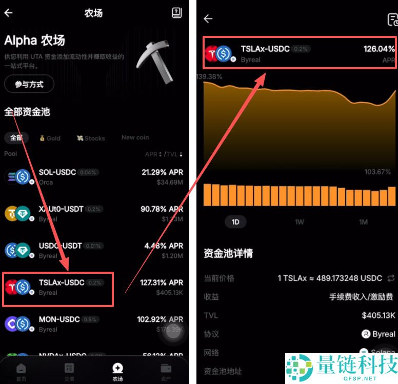 Bybit Alpha 是什么？新手入门指南：如何开启 Bybit Alpha 交易之旅