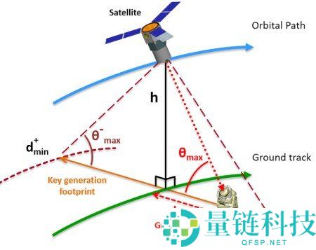 量子金融系统（QFS）详解：从传说到现实的深度解析