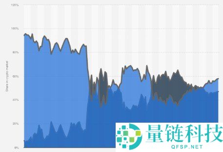 比特币主导率（BTC Dominance）解析：定义与解读方法