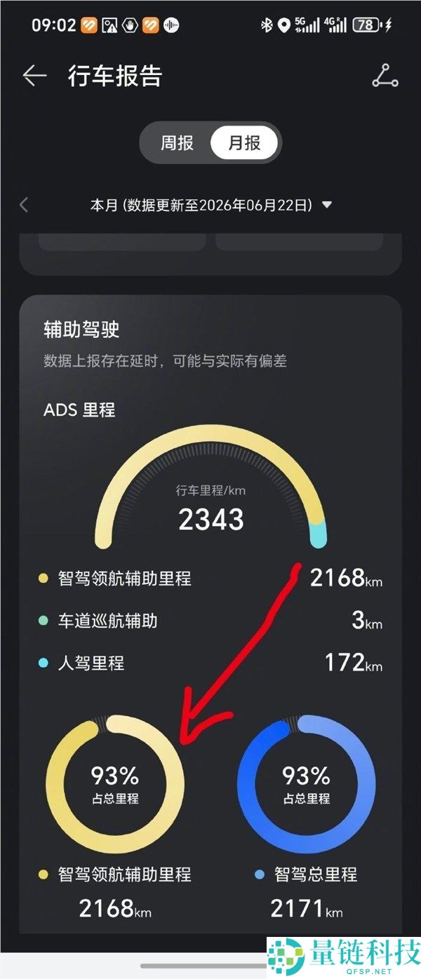 华为智驾涨价3000元，行业分析：趋向与陈震的反对意见