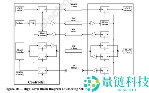 JEDEC批准SPHBM4规范：I/O引脚减少至1/4，速度提升四倍