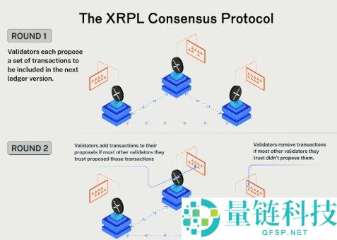 2026-2030年XRP价格预测：能否突破10美元？