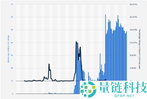 2026年狗狗币能否涨至50美元？市值分析与理性展望