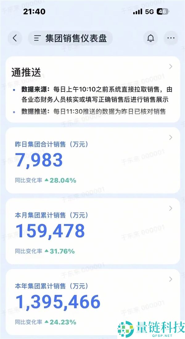 胖东来半年成果揭晓：16家门店狂收139.5亿，河南批发榜首近在咫尺