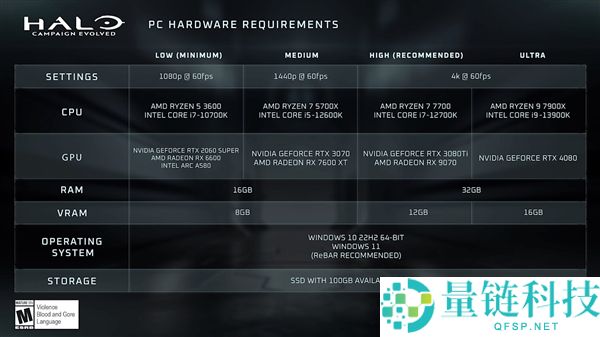 Xbox对娱乐产业的重视与投资分析