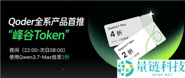阿里QoderWork发布“峰谷Token”，夜间使用Qwen3.7享超值2折优惠