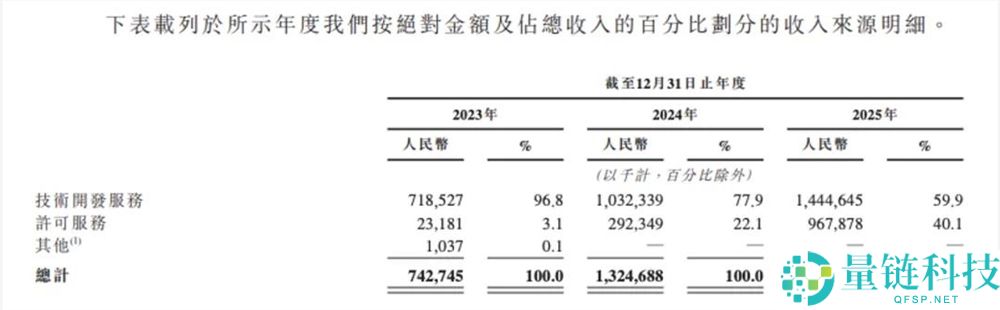物理AI第一股Momenta上市，主动驾驶行业迎来重估机会