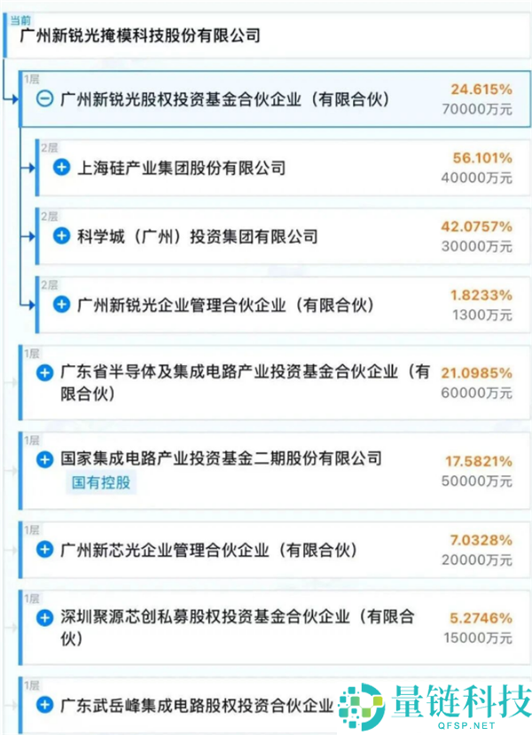 前中芯国际CEO邱慈云再出手：12寸硅片技术滞后于军用光掩模领域