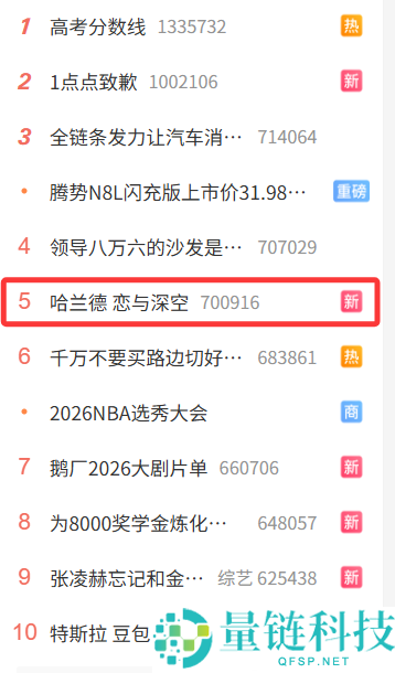 哈兰德撞脸《恋与深空》敖尹走红 玩家二创作品热度飙升至海外