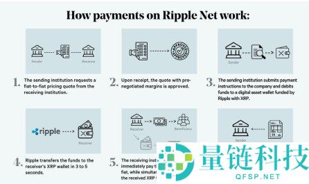 2026至2040年XRP价格预测：深入解析XRP长期价值潜力