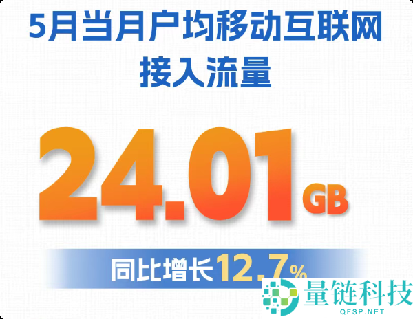 我国每人每月手机流量超24GB，你的流量使用是否跟上潮流？