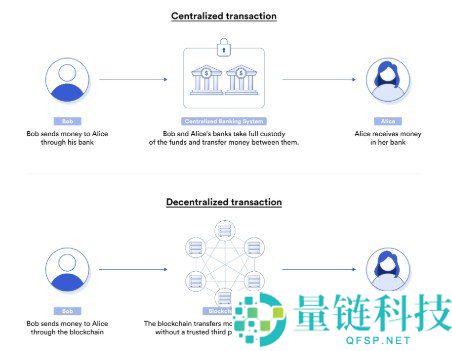 去中心化金融（DeFi）与传统金融（TradFi）的全面比较分析