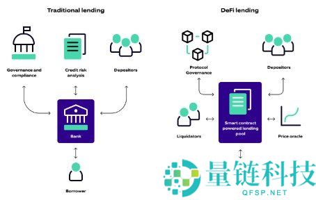 去中心化金融（DeFi）与传统金融（TradFi）的全面比较分析