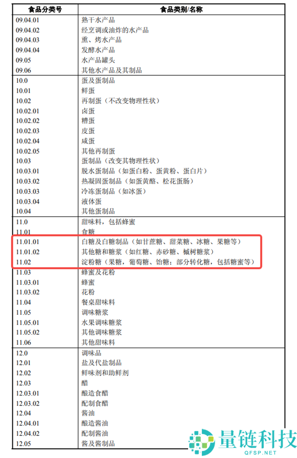 果葡糖浆遭全网批评，真相竟比窦娥更冤！