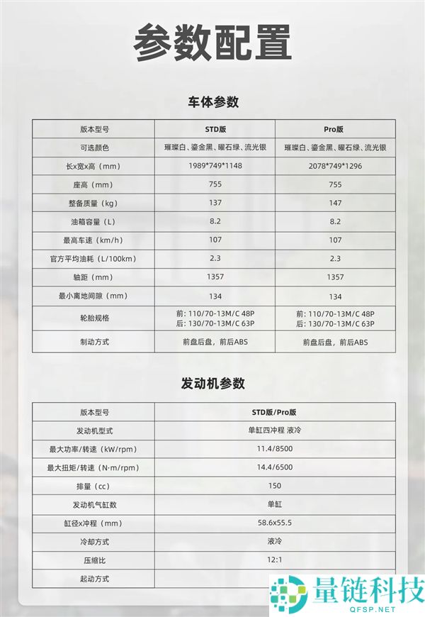 2026款新大洲本田NS150LA摩托车上市，14280元起，全面升级减震、储物与车机功能