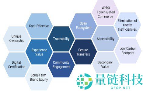 加密货币忠诚计划：代币化技术如何改变客户奖励体系的未来