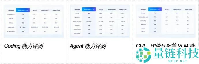 火山引擎一千米：模子强大才是真正实力