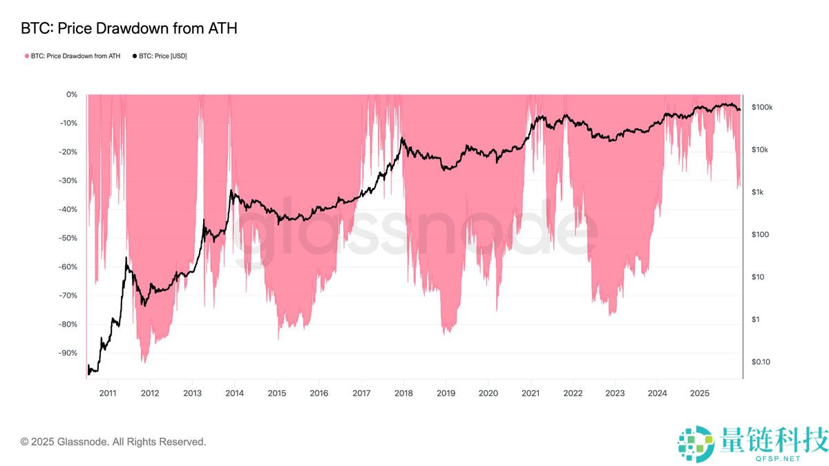 2026 年比特币（BTC）价格预测：深度解析图表数据与现实趋势