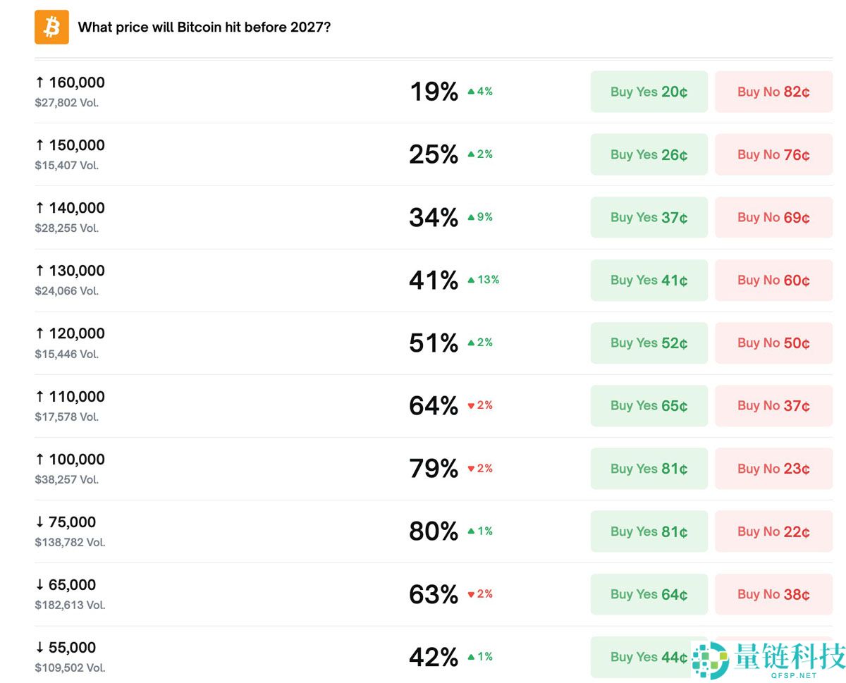 2026 年比特币（BTC）价格预测：深度解析图表数据与现实趋势