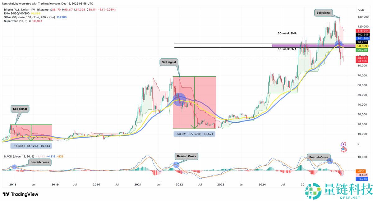 2026 年比特币（BTC）价格预测：深度解析图表数据与现实趋势