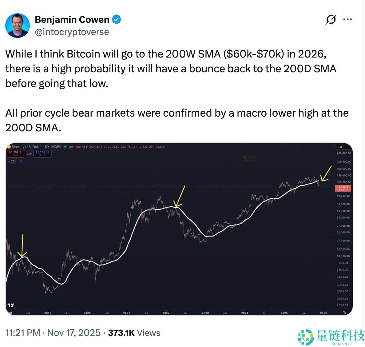 2026 年比特币（BTC）价格预测：深度解析图表数据与现实趋势