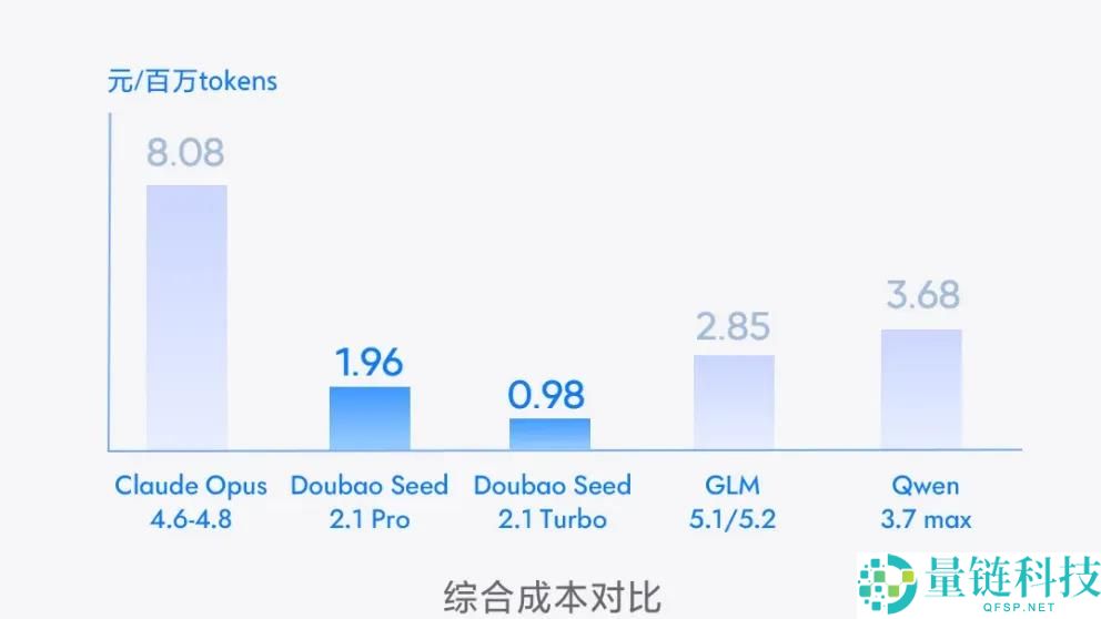 Token时代：谁将率先突破量变点？