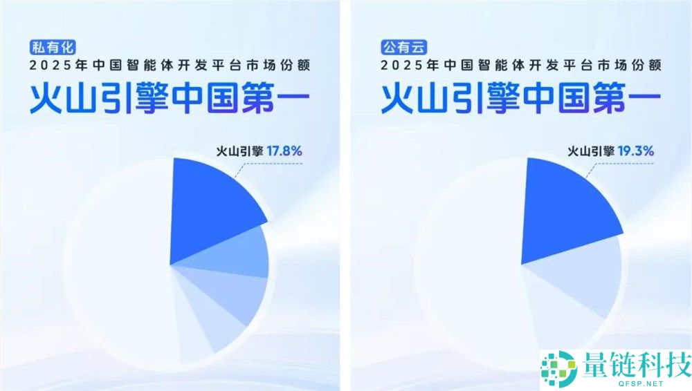 Token时代：谁将率先突破量变点？