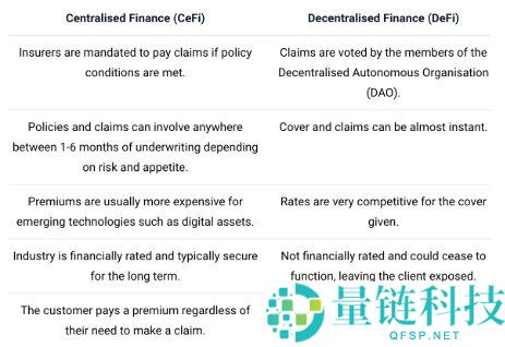 2026年必看顶级DeFi保险平台推荐与盘点