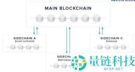 2026年最佳Layer 2扩容解决方案解析：区块链可扩展性的重大突破