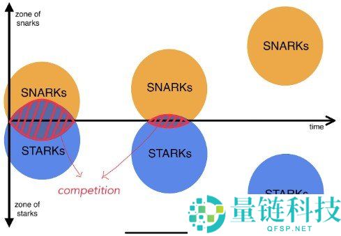 零知识证明（ZKP）：区块链隐私保护与可扩展性的革命性技术详解