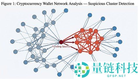 加密货币取证与反洗钱（AML）实践：区块链安全的关键基石