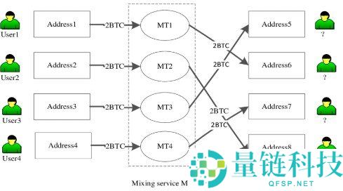 加密货币取证与反洗钱（AML）实践：区块链安全的关键基石