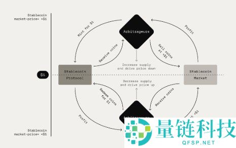 算法稳定币解析及典型案例分析