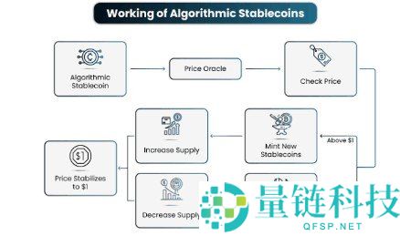 算法稳定币解析及典型案例分析