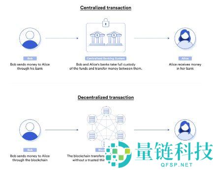 智能合约如何重塑金融世界：可编程货币的未来展望
